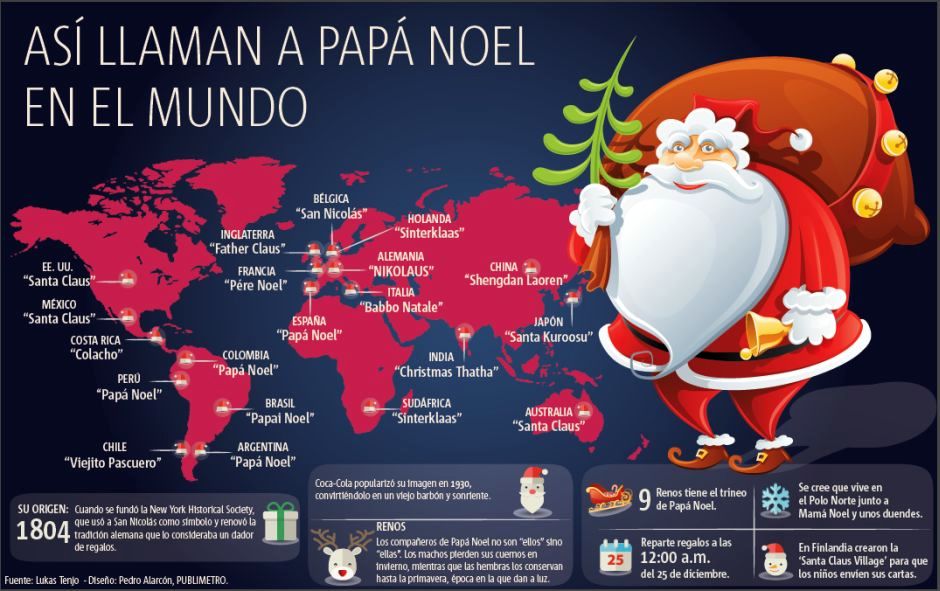 Los distintos nombres de Papá Noel en todo el mundo Santa Claus, San Nicolás