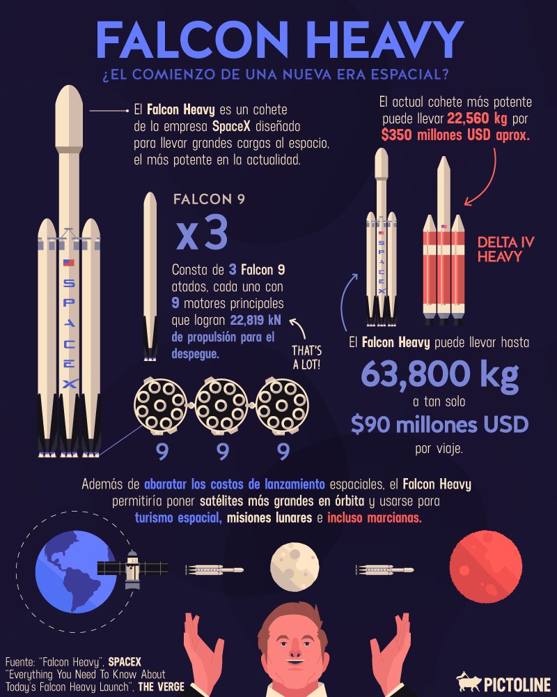 Comparativa del Falcon Heavy vs Delta IV Heavy anterior cohete más potente, más barato y reutilizable