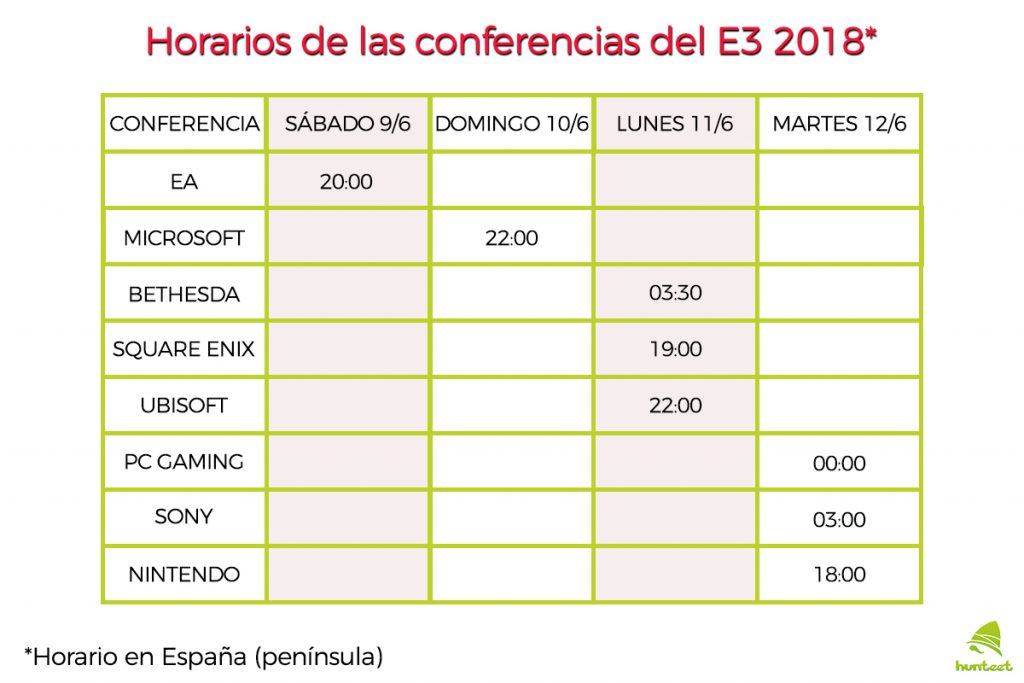 Horario e3 2018 horario de las conferencias del e3 de 2018 en España